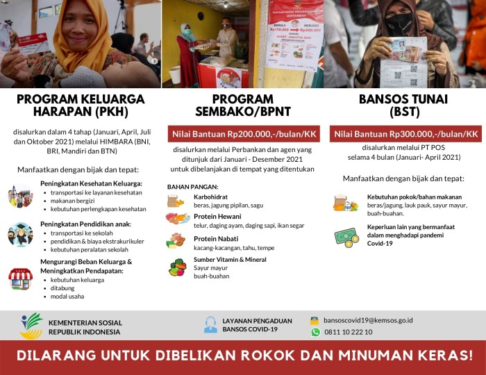 Dana Bantuan Bansos PKH 2025