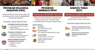 Bantuan PKH 2025 Berapa?