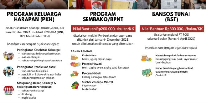 Bantuan PKH 2025 Berapa?