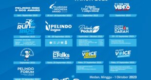 Daftar Mudik Gratis Pelindo 2025