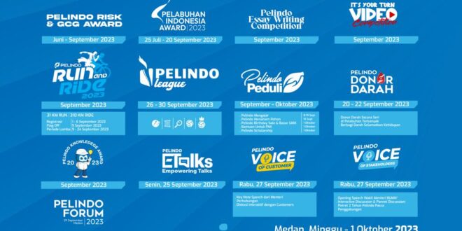 Daftar Mudik Gratis Pelindo 2025
