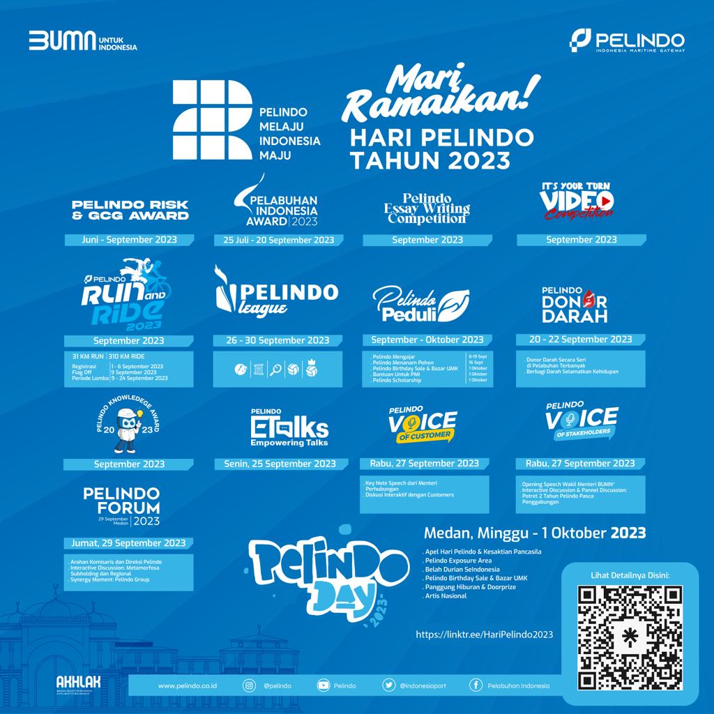 Pendaftaran Mudik Gratis Pelindo 2025