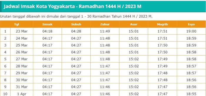 Jadwal Imsakiyah Ramadhan 2025 Yogyakarta Pdf