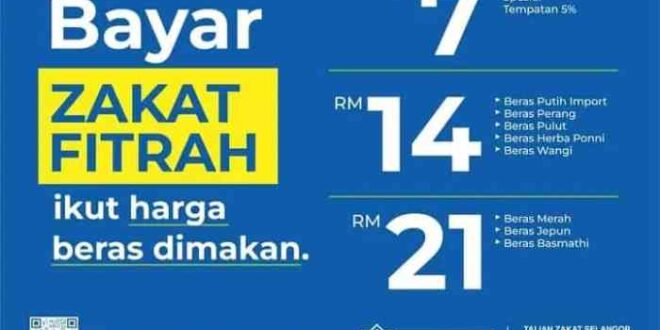 Bantuan Sewa Rumah Zakat Selangor 2025