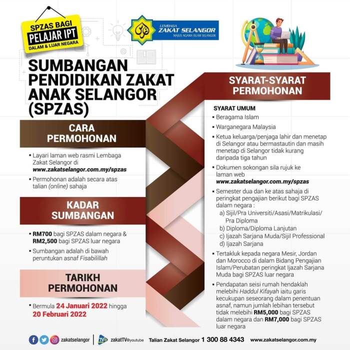 Bantuan Sekolah Zakat Selangor 2025