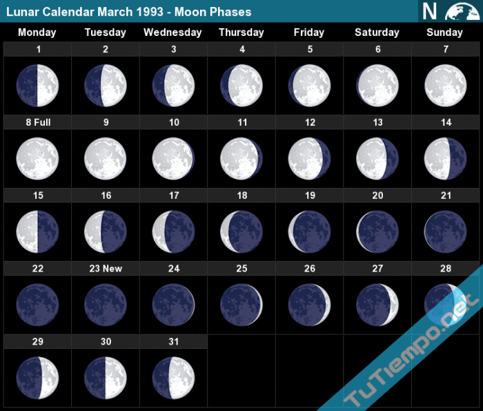 Kalender Tahun 1993 Bulan Maret