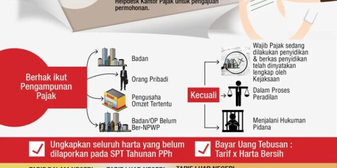 Pemutihan Pajak Kendaraan Jawa Barat 2022 2025