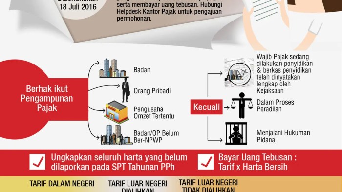 Pemutihan Pajak Kendaraan Jawa Barat 2022 2025