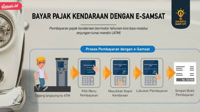Cek Pajak Online Jakarta 2025