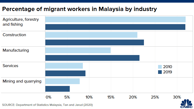 Artikel Kasus TKI Di Malaysia 2025