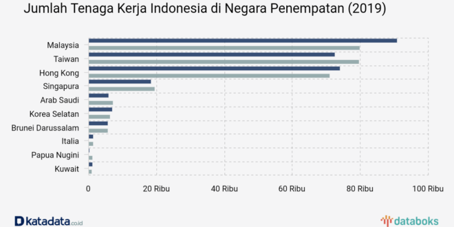 TKI Yg Meninggal Di Malaysia 2025