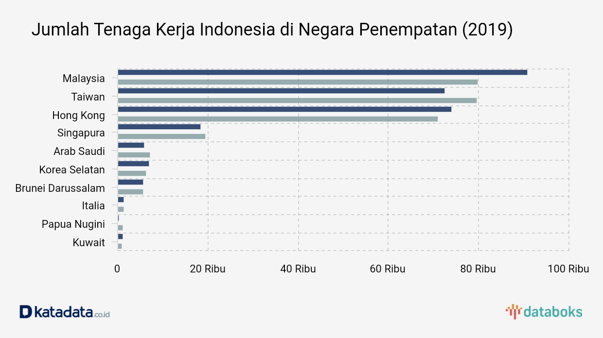 TKI Yg Meninggal Di Malaysia 2025