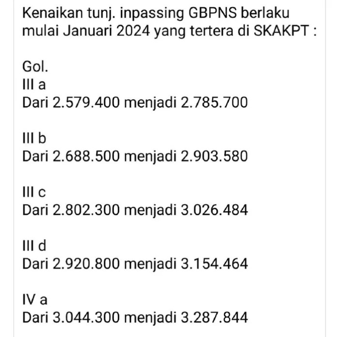 THR Maret 2025 Untuk Non Asn