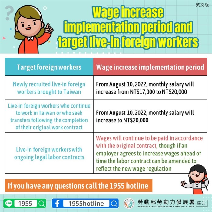 Taiwan salary factory worker Gaji TKI Taiwan 2018 Dalam Rupiah 2025