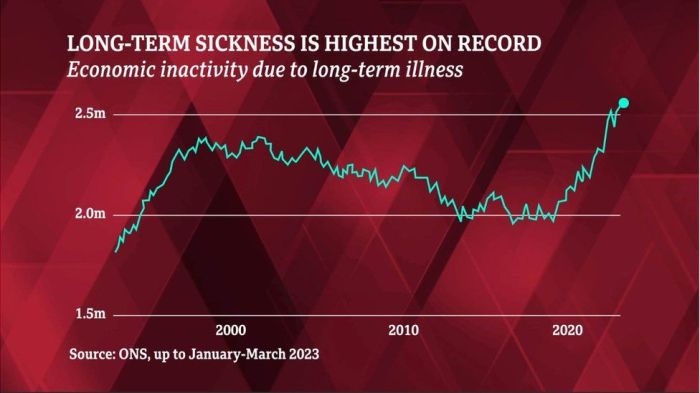 Diseases due sick demands experiences musculoskeletal term disorders long leave work Diseases due sick demands experiences musculoskeletal term disorders long leave work