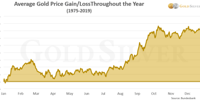 Harga Emas 24 Karat Maret 2025