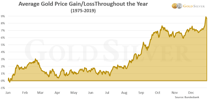 Harga Emas 24 Karat Maret 2025