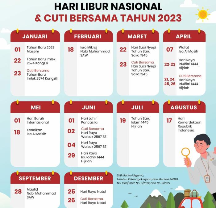 THR Maret 2025 Pns Sudah Cair