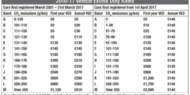 Dvla calculator checker scrappage ulez