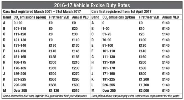 Dvla calculator checker scrappage ulez
