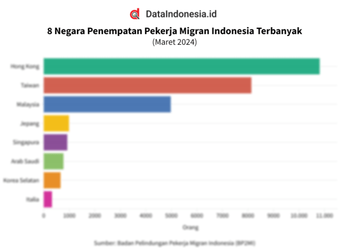 Cara Mencari Data TKI 2025