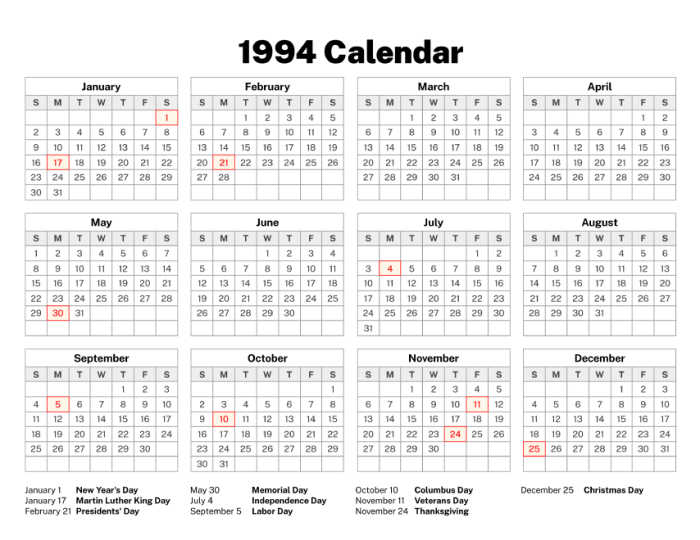 11 Maret 1994 Weton Apa