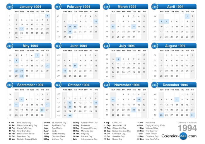 Kalender Jawa Maret 1994
