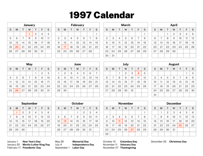 Kalender Maret 1997 Lengkap Dengan Weton