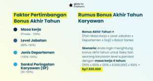 Uu Tenaga Kerja Tentang THR Maret 2025