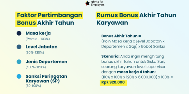 Uu Tenaga Kerja Tentang THR Maret 2025