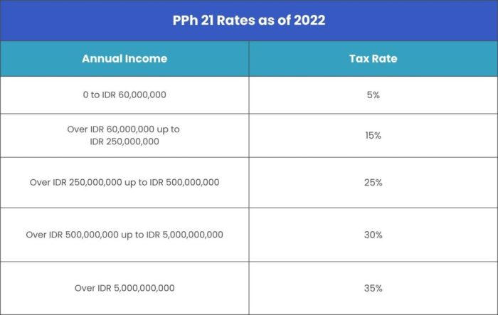 Pemotongan Pph 21 THR Maret 2025