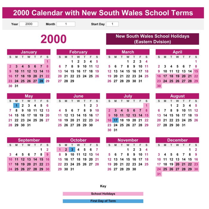 Kalender Jawa Maret 2000