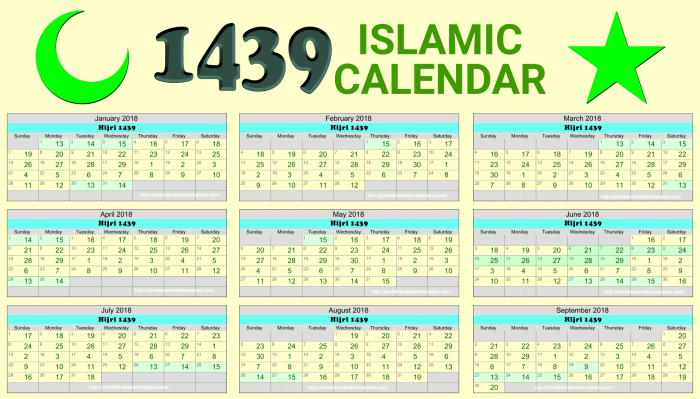 Kalender Islam Maret 2025