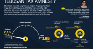 Pemutihan Pajak Kendaraan Jawa Timur 2025