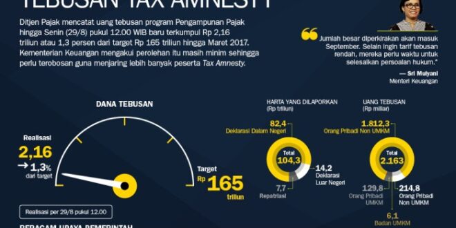Pemutihan Pajak Jatim 2023 2025