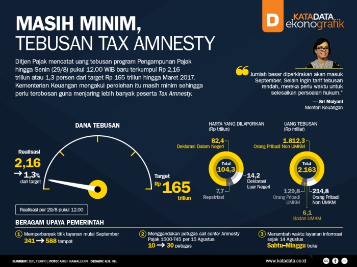 Pemutihan Pajak Jatim 2023 2025