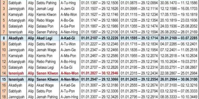 Kalender Jawa Maret 1993