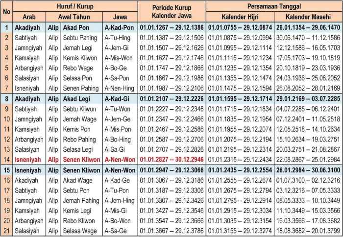 Kalender Jawa Maret 1993