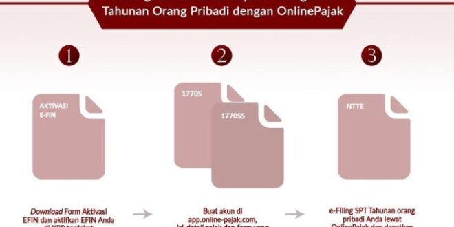 Apa Itu Efin Pajak 2025