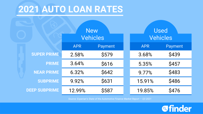 Tarif Pajak Kendaraan Bermotor 2025