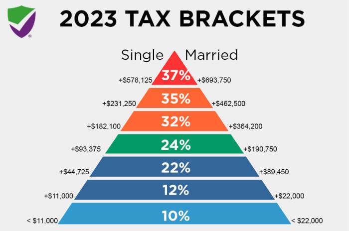 Pajak Perusahaan Berapa Persen 2025