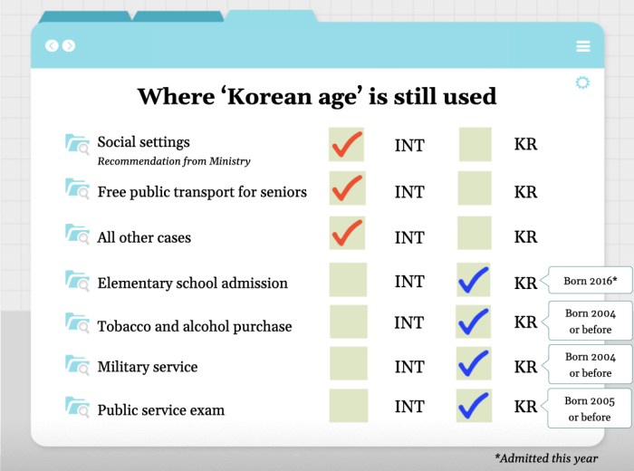 Batas Umur TKI Korea 2025