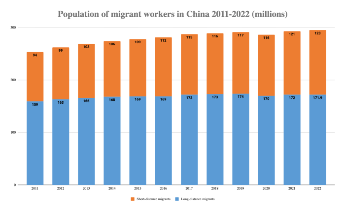 Migrant scio amid worker recovers population outbreak Migrant scio amid worker recovers population outbreak