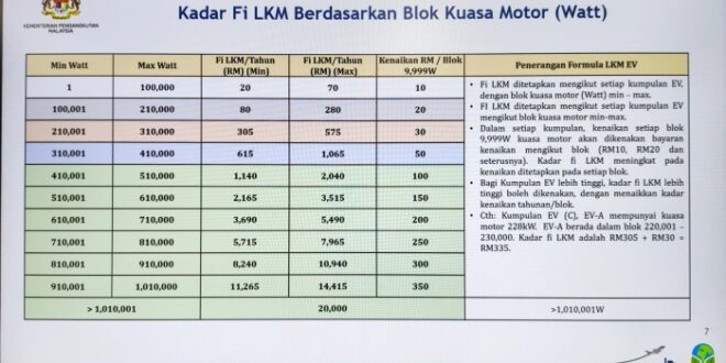 Pemutihan Pajak Kendaraan 2024 Jawa Barat 2025