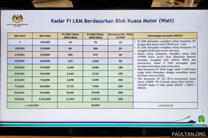 Pemutihan Pajak Kendaraan 2024 Jawa Barat 2025