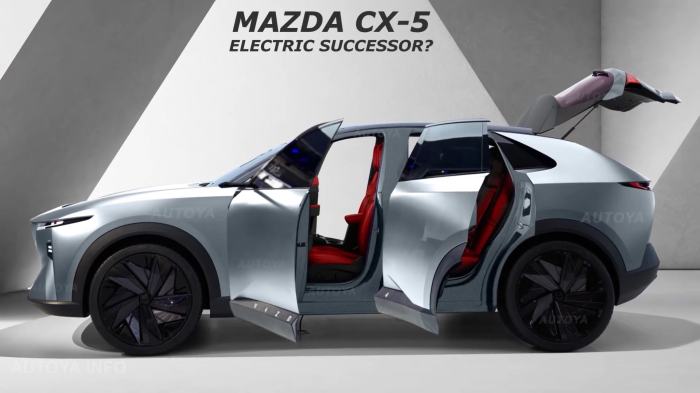 Pajak Mazda Cx 5 2025