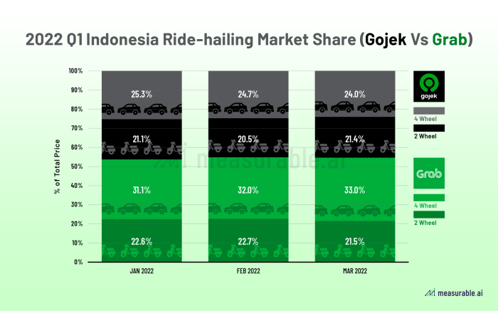 Apakah Driver Gojek Dapat THR Maret 2025