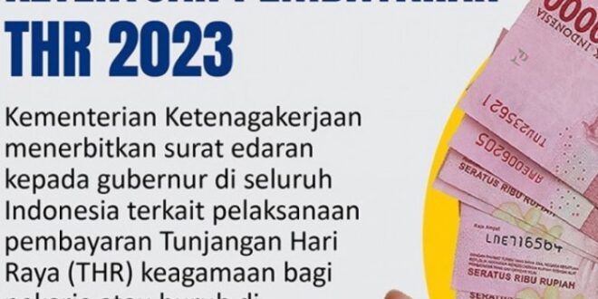 Aturan Pemberian THR Maret 2025 Pada Karyawan