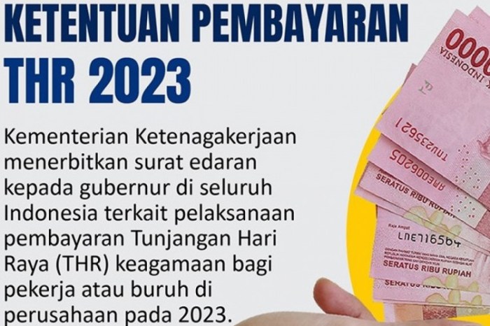 Aturan Pemberian THR Maret 2025 Pada Karyawan