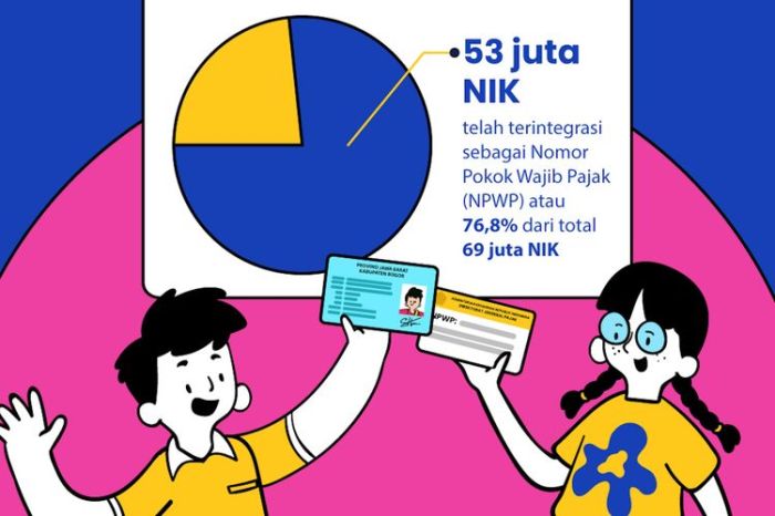 Cek Pajak Dki Tanpa Nik 2025
